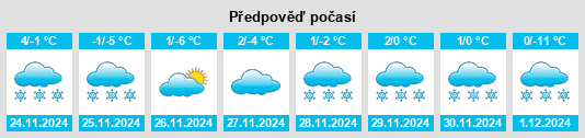 Výhled počasí pro místo Springview na Slunečno.cz