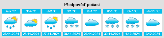 Výhled počasí pro místo Stromsburg na Slunečno.cz