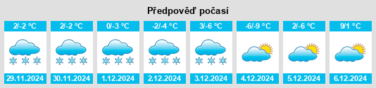 Výhled počasí pro místo Superior na Slunečno.cz