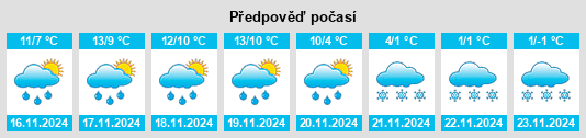 Výhled počasí pro místo Tekamah na Slunečno.cz