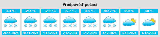 Výhled počasí pro místo West Lincoln na Slunečno.cz