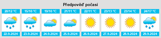 Výhled počasí pro místo Wilber na Slunečno.cz