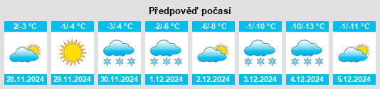 Výhled počasí pro místo Yutan na Slunečno.cz