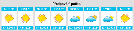 Výhled počasí pro místo Kemalpaşa na Slunečno.cz