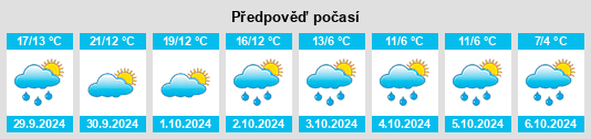 Výhled počasí pro místo Belknap County na Slunečno.cz