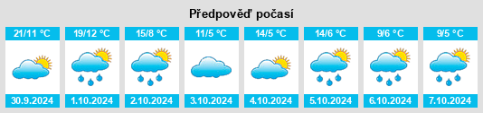 Výhled počasí pro místo Deering na Slunečno.cz