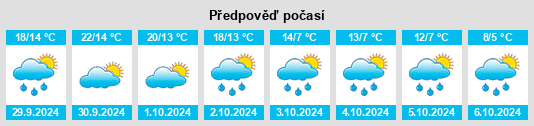 Výhled počasí pro místo East Concord na Slunečno.cz