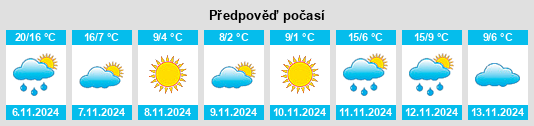 Výhled počasí pro místo East Kingston na Slunečno.cz