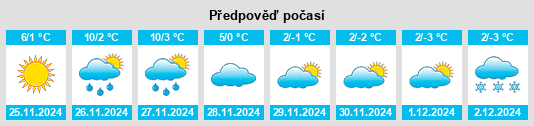 Výhled počasí pro místo Exeter na Slunečno.cz