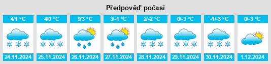 Výhled počasí pro místo Gilford na Slunečno.cz