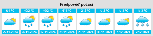 Výhled počasí pro místo Goffs Falls na Slunečno.cz