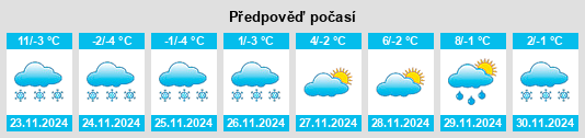 Výhled počasí pro místo Keles na Slunečno.cz