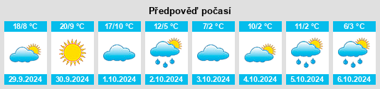 Výhled počasí pro místo Grafton County na Slunečno.cz