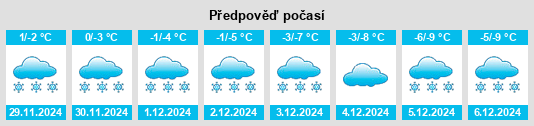 Výhled počasí pro místo Grantham na Slunečno.cz