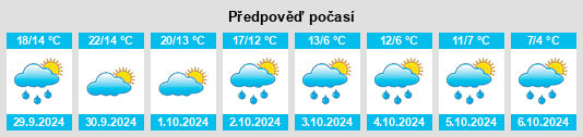 Výhled počasí pro místo Holderness na Slunečno.cz