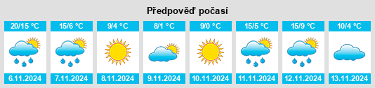 Výhled počasí pro místo Hooksett na Slunečno.cz