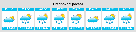 Výhled počasí pro místo Jaffrey na Slunečno.cz