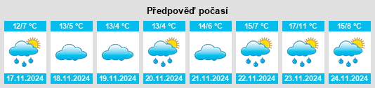 Výhled počasí pro místo Keçiborlu na Slunečno.cz