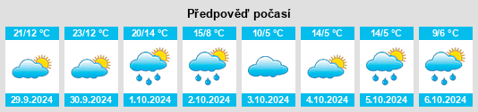 Výhled počasí pro místo Lyme na Slunečno.cz