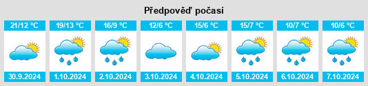 Výhled počasí pro místo Lyndeborough na Slunečno.cz