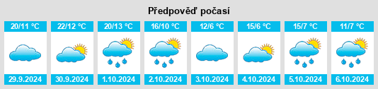 Výhled počasí pro místo Merrimack County na Slunečno.cz