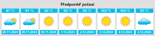 Výhled počasí pro místo Keban na Slunečno.cz