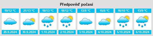 Výhled počasí pro místo North Hampton na Slunečno.cz