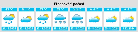 Výhled počasí pro místo Peterborough na Slunečno.cz