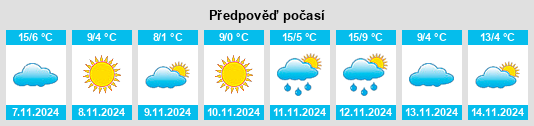 Výhled počasí pro místo Pinardville na Slunečno.cz