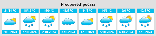 Výhled počasí pro místo Rindge na Slunečno.cz