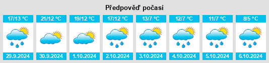 Výhled počasí pro místo Sanbornville na Slunečno.cz