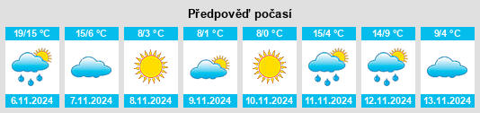 Výhled počasí pro místo South Hooksett na Slunečno.cz