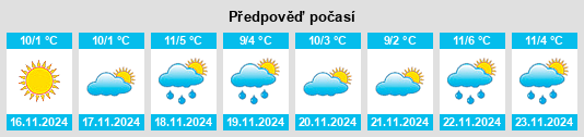 Výhled počasí pro místo Spragueville na Slunečno.cz