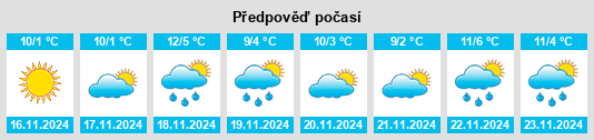 Výhled počasí pro místo Swanzey na Slunečno.cz