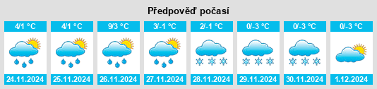 Výhled počasí pro místo Tamworth na Slunečno.cz