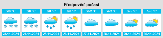 Výhled počasí pro místo Unity na Slunečno.cz