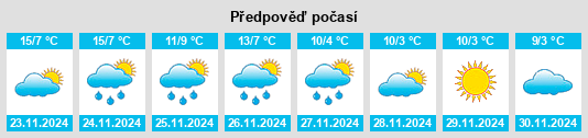 Výhled počasí pro místo Kaynakkaya na Slunečno.cz