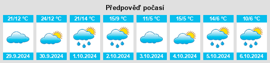 Výhled počasí pro místo West Lebanon na Slunečno.cz