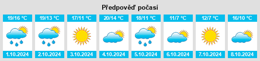 Výhled počasí pro místo Bayonne na Slunečno.cz