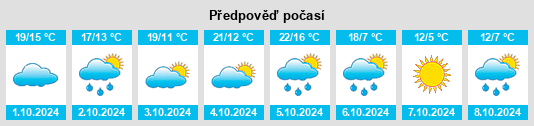 Výhled počasí pro místo Beattystown na Slunečno.cz