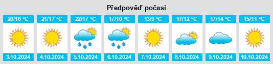 Výhled počasí pro místo Belford na Slunečno.cz