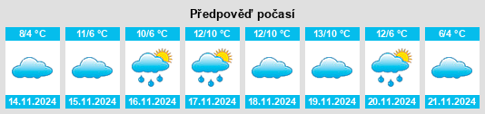 Výhled počasí pro místo Bergenfield na Slunečno.cz