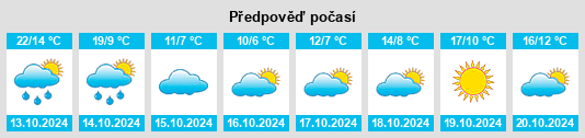 Výhled počasí pro místo Bordentown na Slunečno.cz