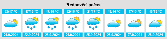 Výhled počasí pro místo Bound Brook na Slunečno.cz