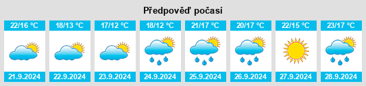 Výhled počasí pro místo Bradley Gardens na Slunečno.cz