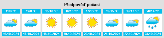 Výhled počasí pro místo Brielle na Slunečno.cz