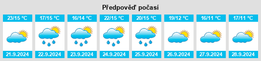 Výhled počasí pro místo Califon na Slunečno.cz