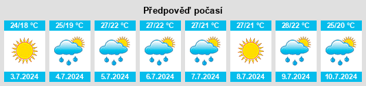 Výhled počasí pro místo Cresskill na Slunečno.cz