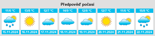 Výhled počasí pro místo East Brunswick na Slunečno.cz