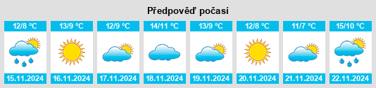 Výhled počasí pro místo Eatontown na Slunečno.cz